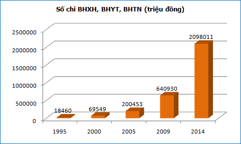 Chi tra BHXH, BHYT, BHTN